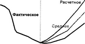 Состояние и перспективы развития энергетики России