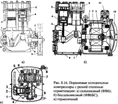 Конструктивное и функциональное описание компрессоров