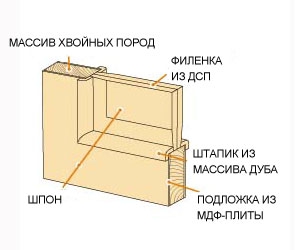 Шпонированные двери. В чем достоинства?