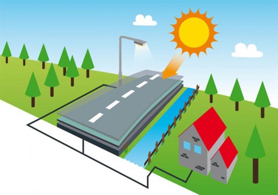 Дорожное покрытие, модифицирующее солнечную энергию