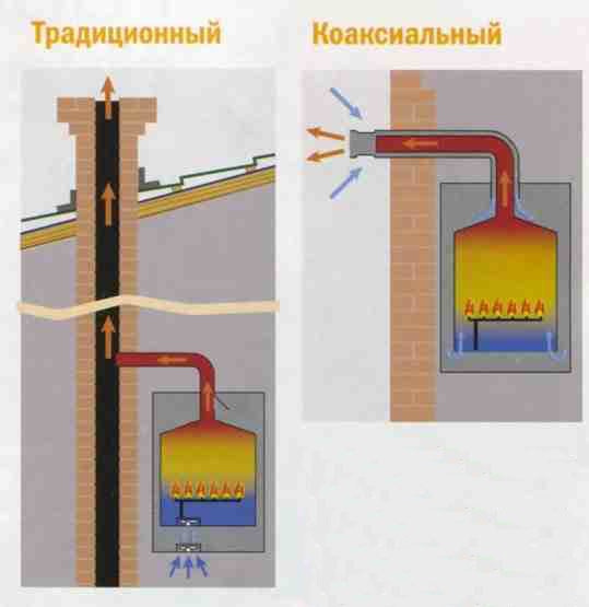 коаксильный-дымоход-разница.jpg