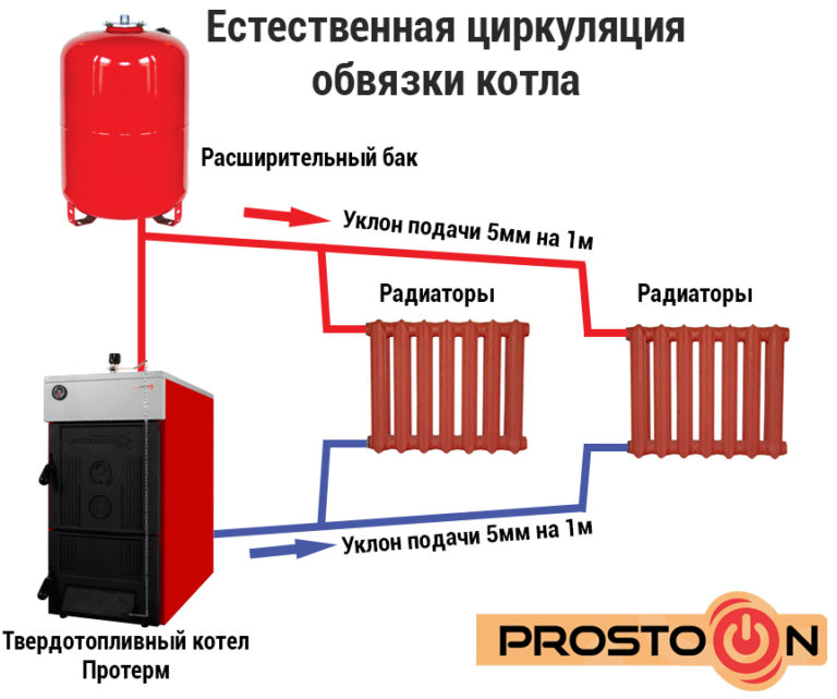 Схема обвязки твердотопливного котла