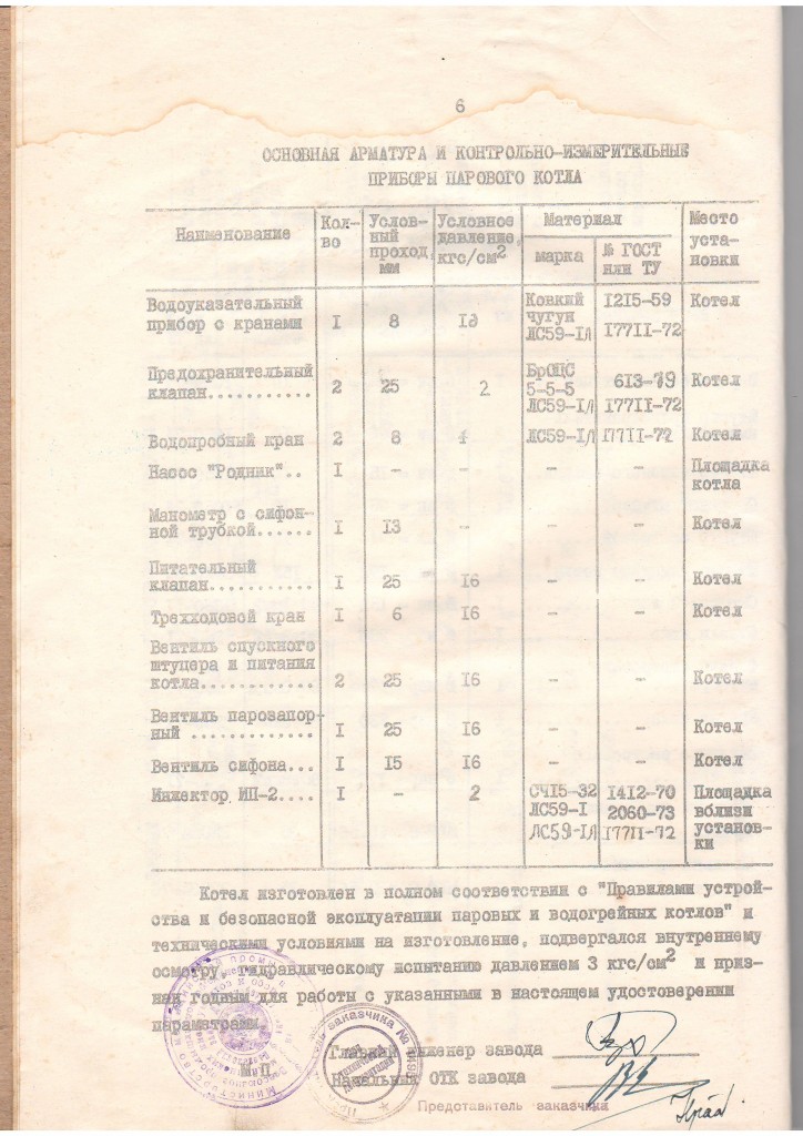 Образец паспорта на газовый котел